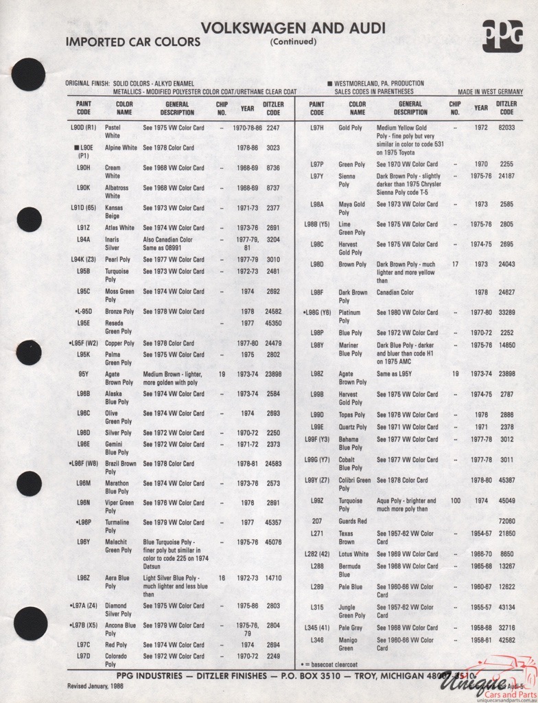 1972-1986 Audi Paint Charts PPG